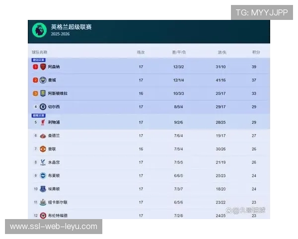 英超公布2025-2026赛季转播收入分配,中游球队获益显著 英超公布2025-2026赛季转播收入分配,中游球队获益显著